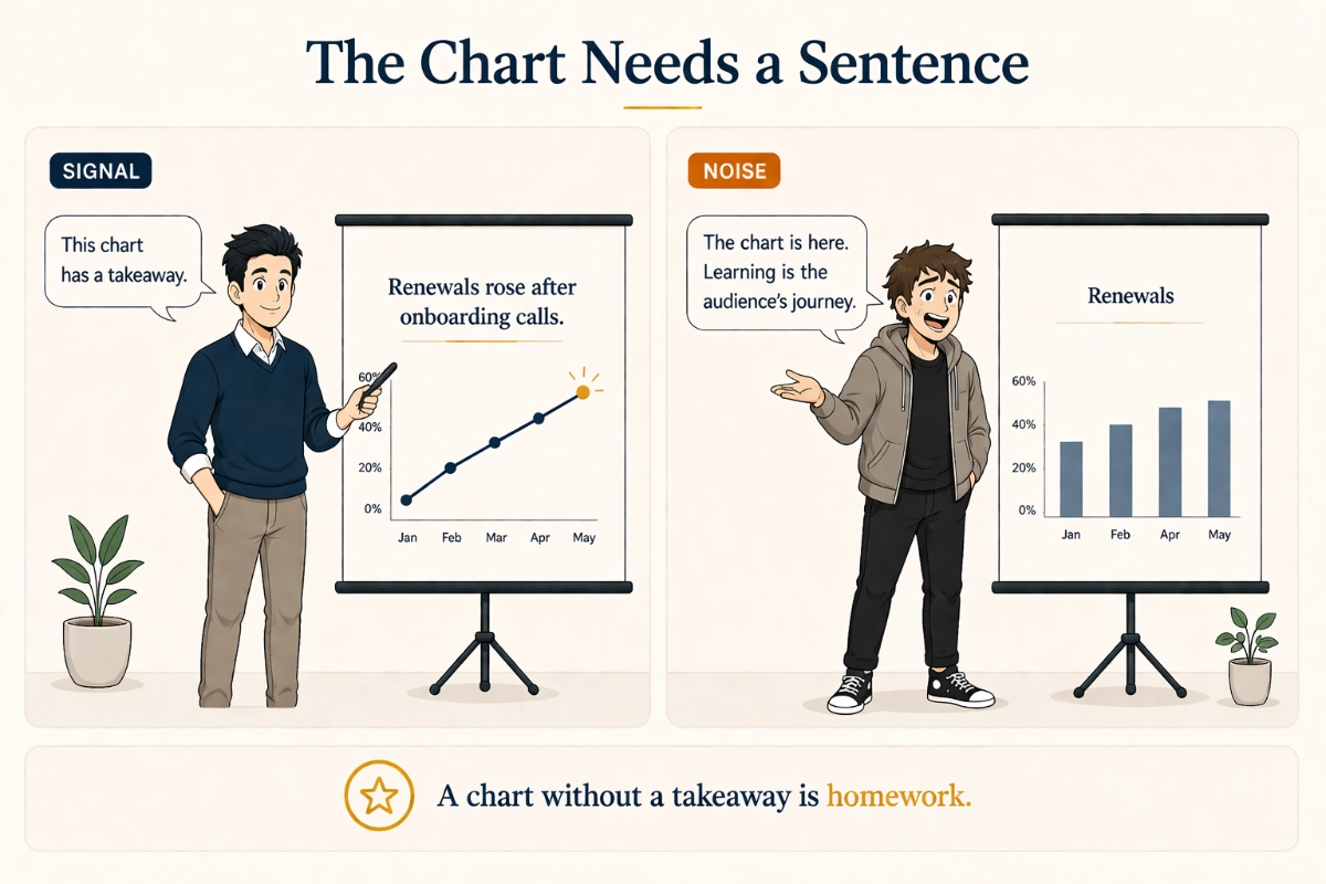Signal gives a chart a clear takeaway sentence while Noise leaves the audience to interpret the chart alone.