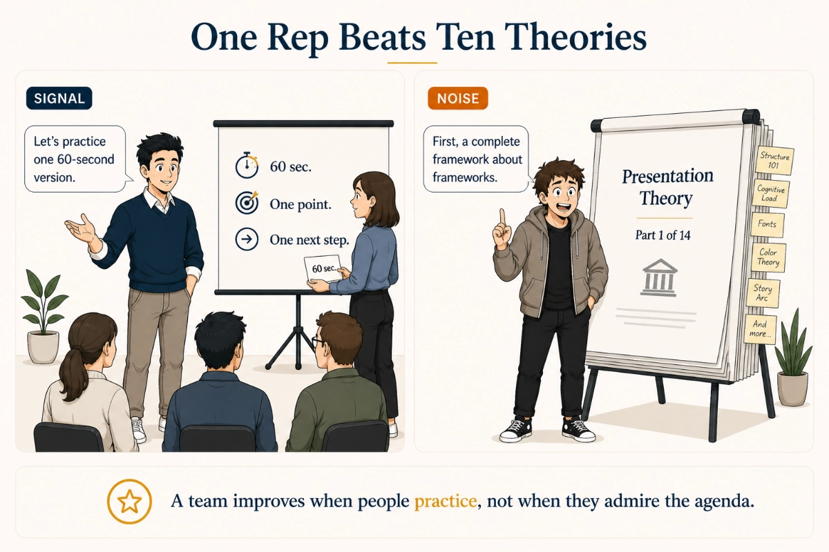 Signal helps a team improve through one practical repetition while Noise relies on abstract presentation theory.