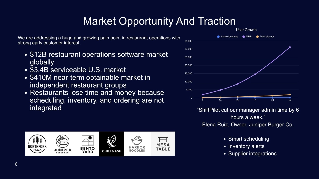 Original ShiftPilot investor pitch slide with diagnostic markup showing recommended changes